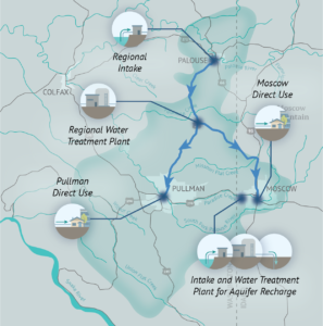 Map of Palouse Groundwater Basin Boundary with project elements in Moscow and Pullman areas. Gray background with black and teal lines representing roadways and waterways, with a dark teal border representing the basin boundary. Project elements include images of water piped from waterway into a building, then into a water treatment plant, then into a house; a regional treatment plant.