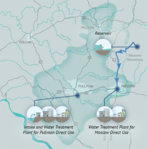 Map of Palouse Groundwater Basin Boundary with project elements in Moscow and Pullman areas. Gray background with black and teal lines representing roadways and waterways, with a dark teal border representing the basin boundary. Project elements include images of water piped from waterway into a building, then into a water treatment plant, then into a house; and a reservoir.