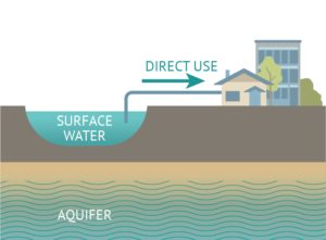 Diagram_DU - Palouse Basin Aquifer Committee